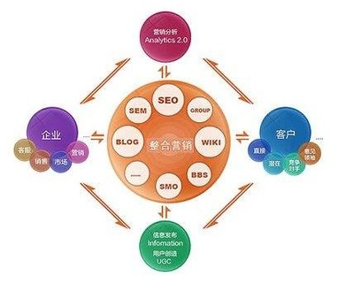 如何選擇優(yōu)質(zhì)整合營(yíng)銷策劃公司，助力企業(yè)形象升級(jí)