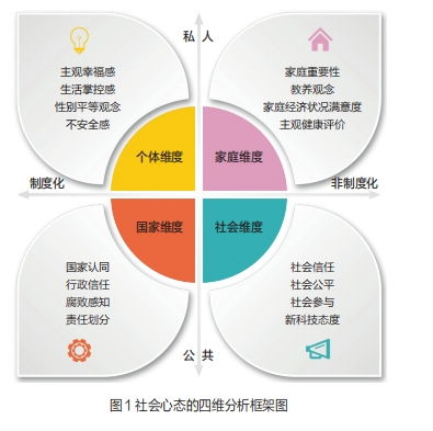 社會(huì)心態(tài)三十年 世界價(jià)值觀(guān)調(diào)查視角下中國(guó)人的變遷與展望